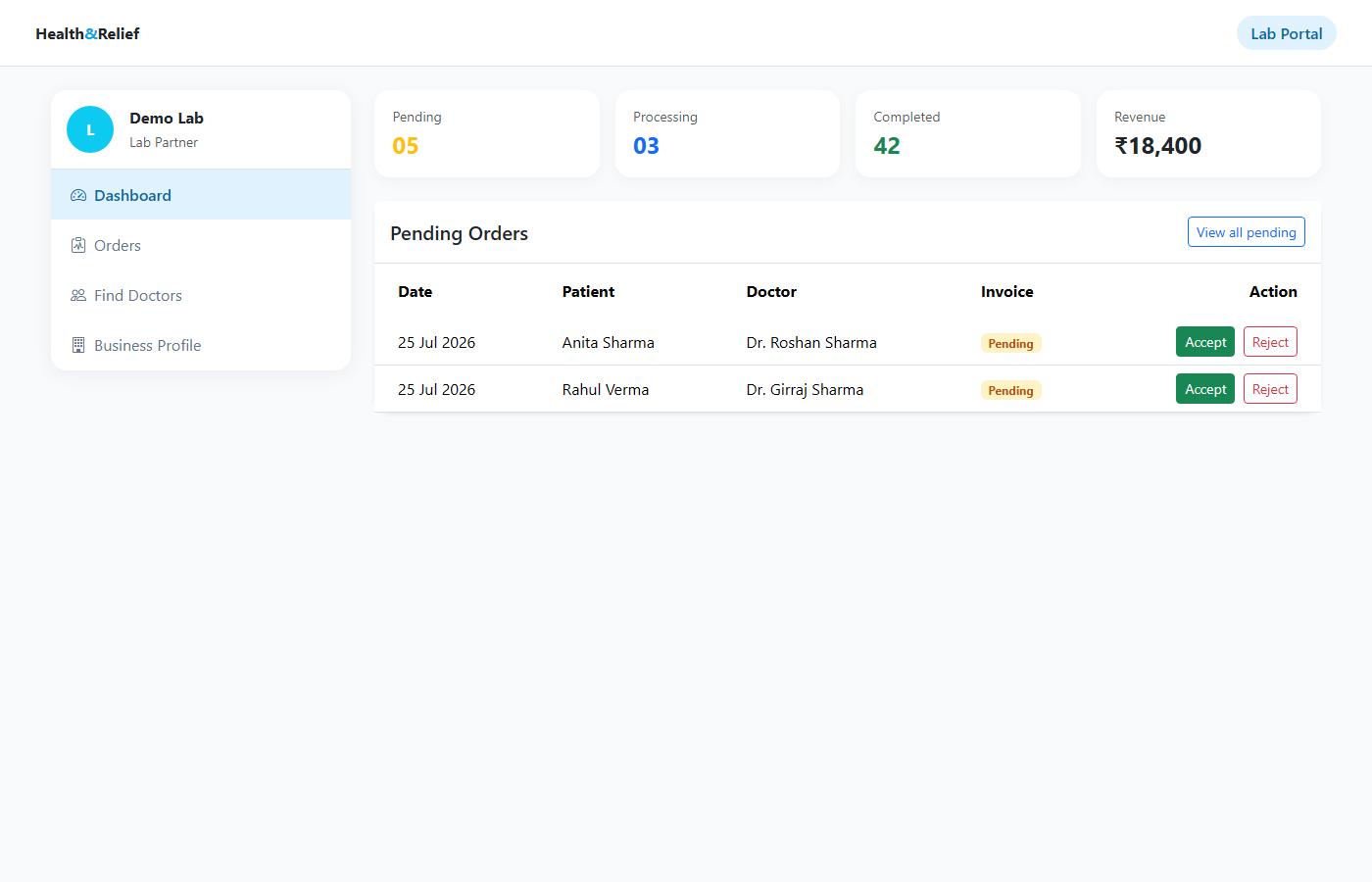 Lab dashboard screenshot