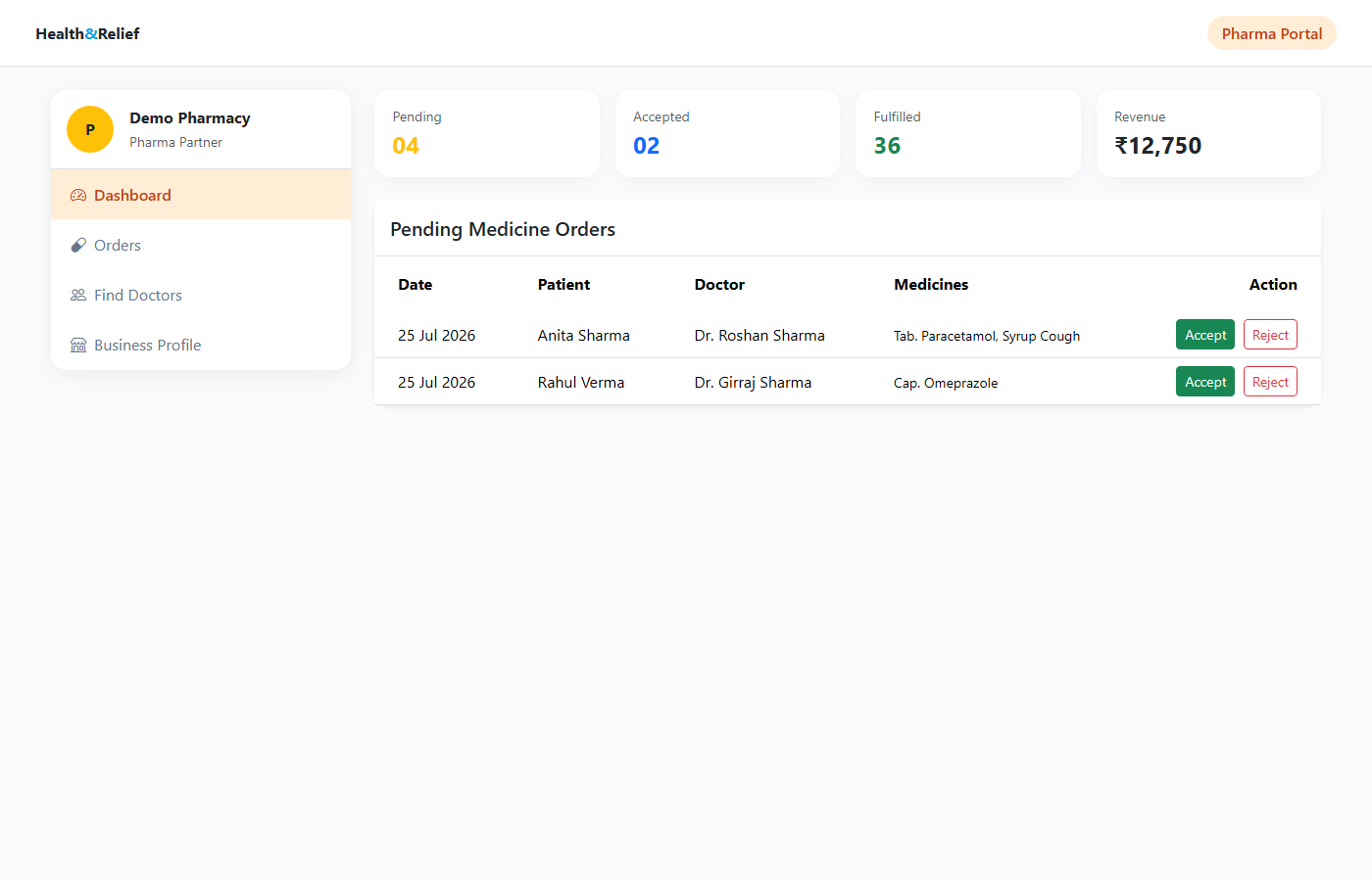 Pharma dashboard screenshot